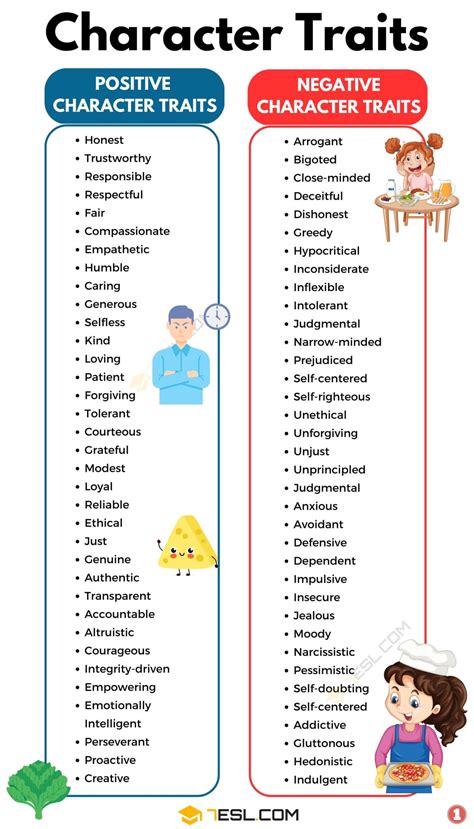 Personality Traits of IV