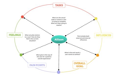 Personalization and Empathy in Customer Service