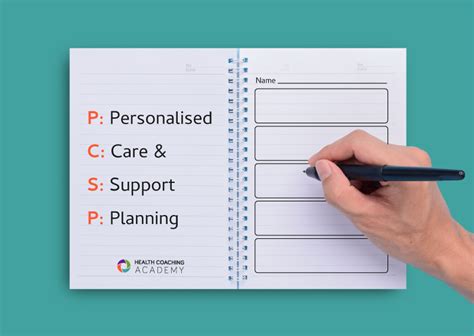 Personalized Care and Support