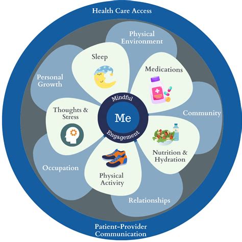 Personalized care and attention
