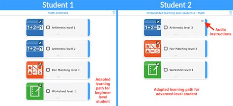 Personalized Learning Plan