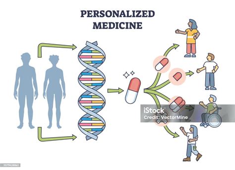 Personalized Medicine and Treatment Planning