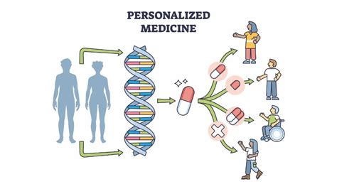 Personalized Medicine at One Medical Metro Center
