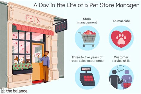 Pet Store Manager