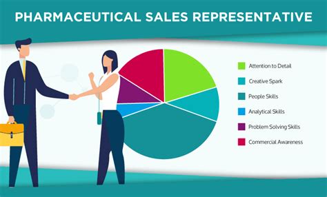 Pharmaceutical Sales Representatives