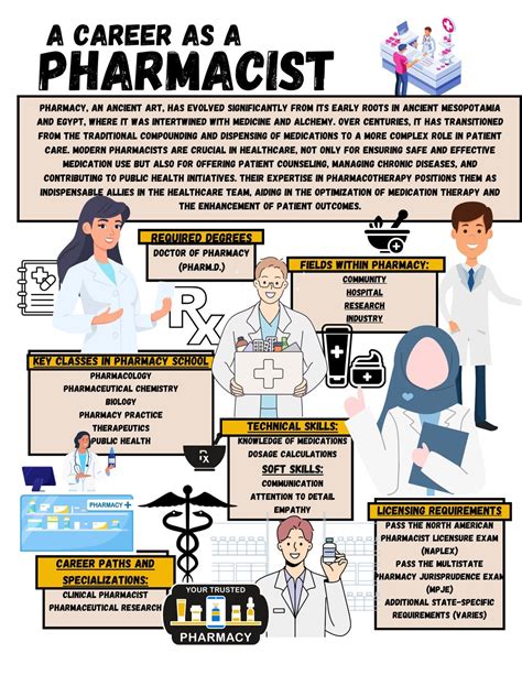 Pharmacist career benefits