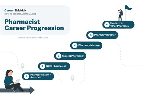 Pharmacist Career Paths