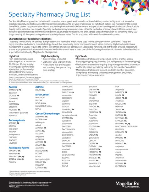 Kaiser Pharmacy Med List
