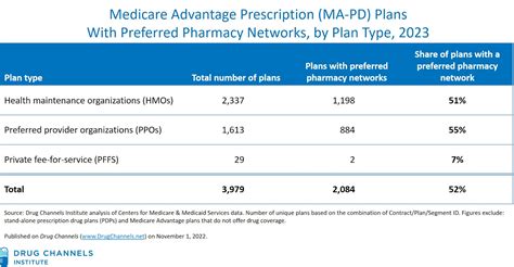 pharmacy professional networks