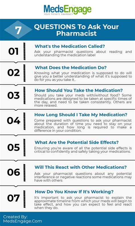 Pharmacy Questions
