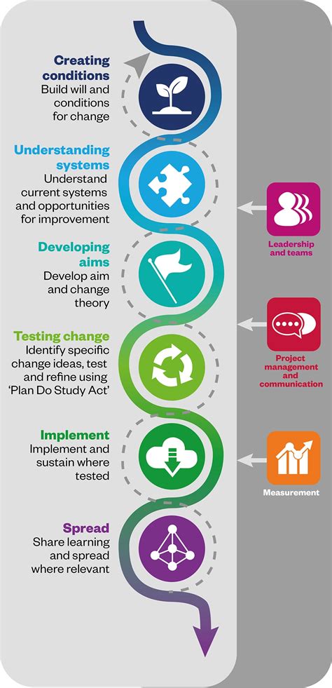 Pharmacy Services Quality Improvement