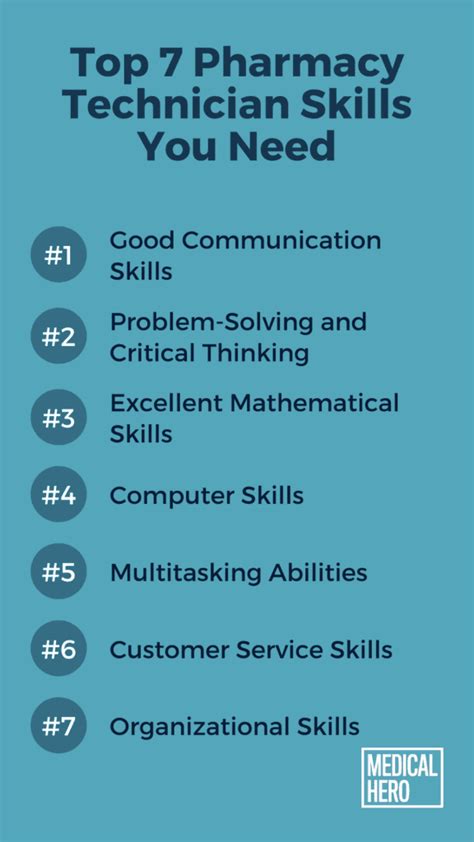 Pharmacy Tech Skills