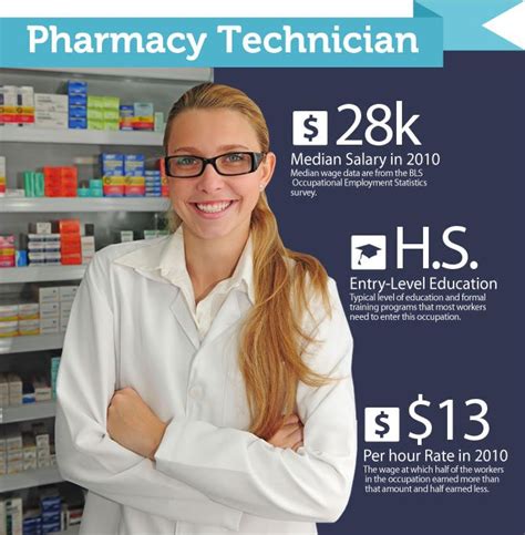 Pharmacy Tech Trainee Jobs