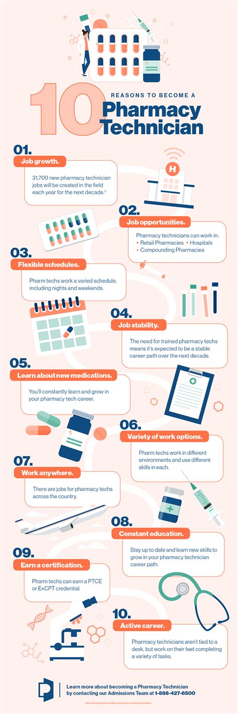 pharmacy technician career