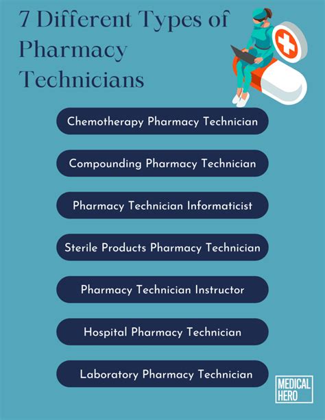 Pharmacy Technician Factors