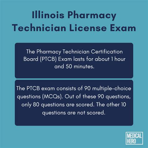 Pharmacy Technician License Requirements