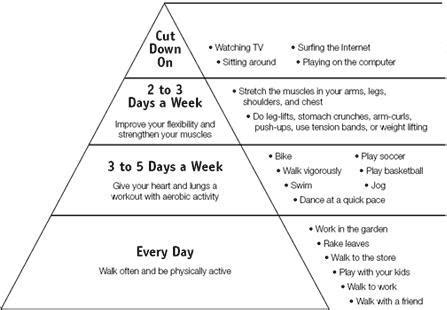 Physical Activity
