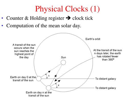 Physical Clocks