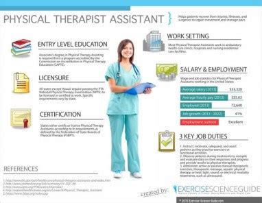 Physical Therapist Aide Requirements