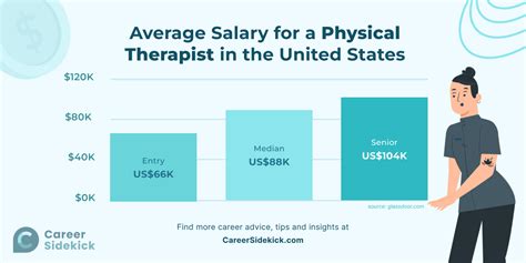 Physical Therapist Salary in Texas