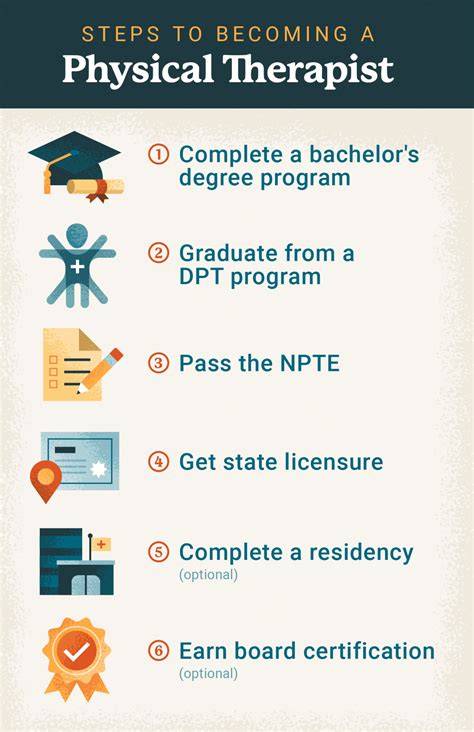 Physical therapy education requirements