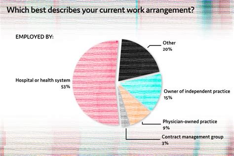 Physician