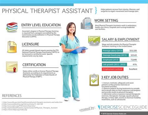 Physician Assistant Job Duties