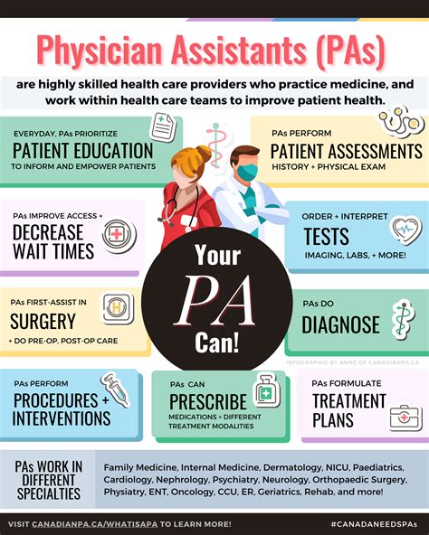 Physician Assistant Jobs in San Diego