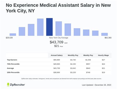 Physician Assistant Salary in NYC