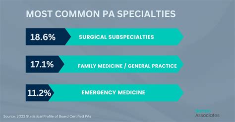 Physician Assistant Specialties