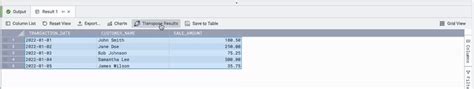 PIVOT Keyword in SQL