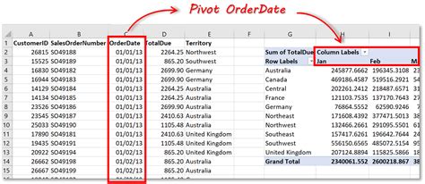 Pivot Tables in SQL