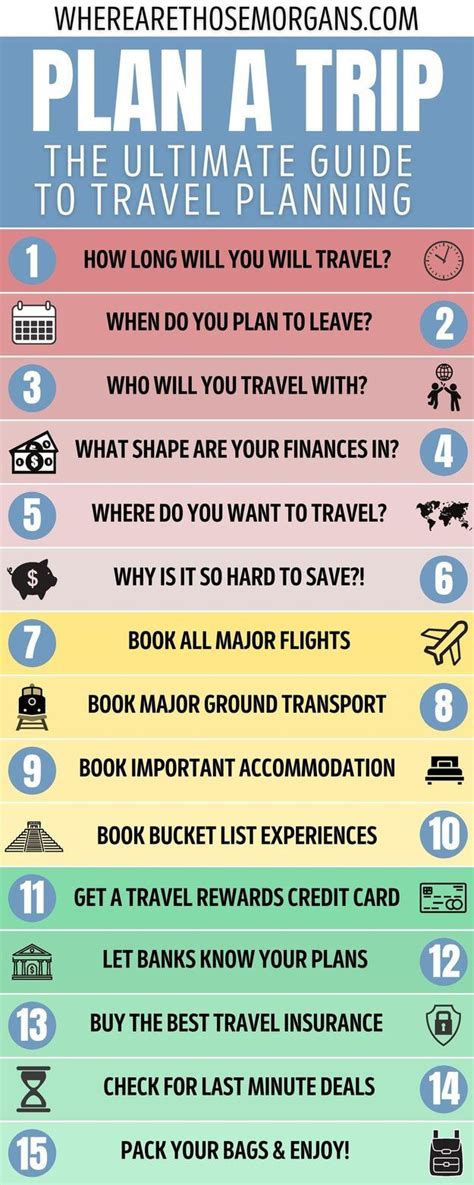 Plan Your Trip to Sacramento
