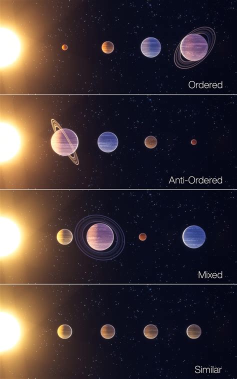 Planetary Stations