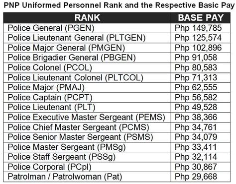 pnp salary