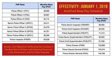 PNP Salary
