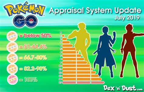 Pokémon Go IV Battle Performance