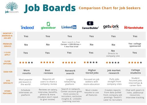 Popular Job Boards for Immediately Hiring Jobs
