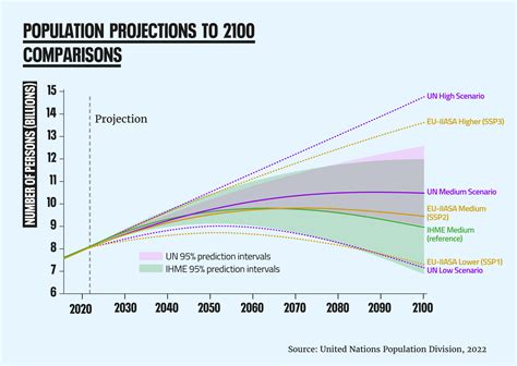 Population growth in Riverside, CA