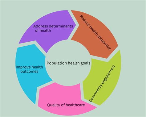 Kaiser Permanente Population Health