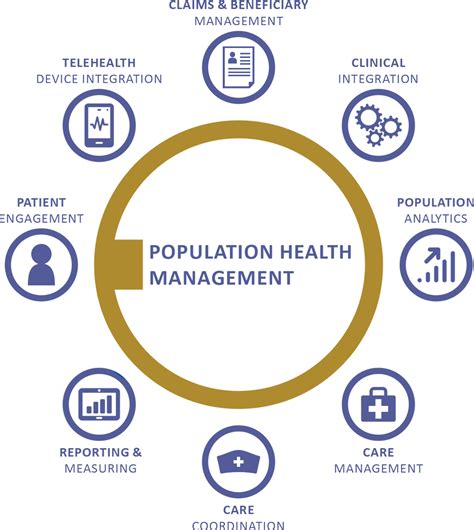 Population Health Management