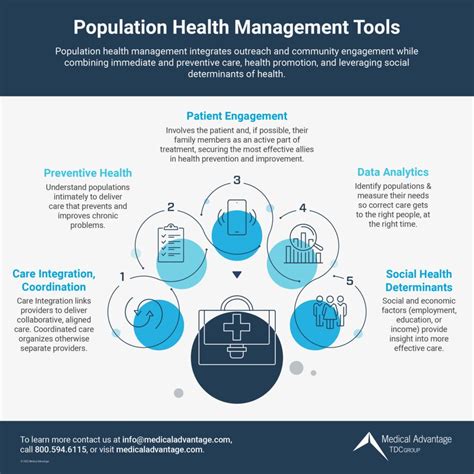 Population health manager job opportunities