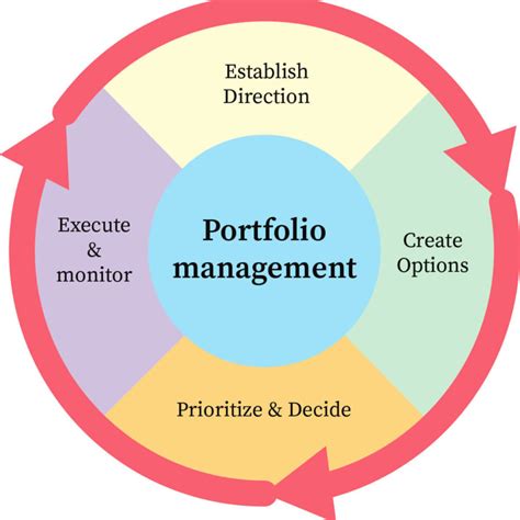 portfolio manager