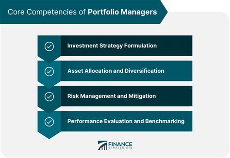 Portfolio managers