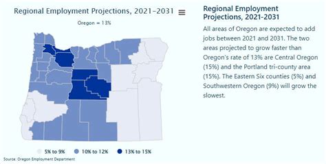 Portland Oregon Career