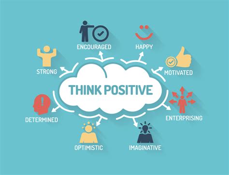 Positive mindset