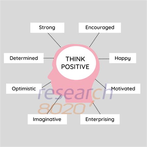 Positive thinking