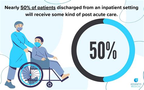 Post-Acute Care Services