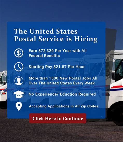 Post Office Careers