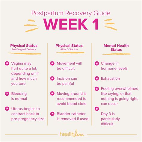 Packing for postpartum recovery